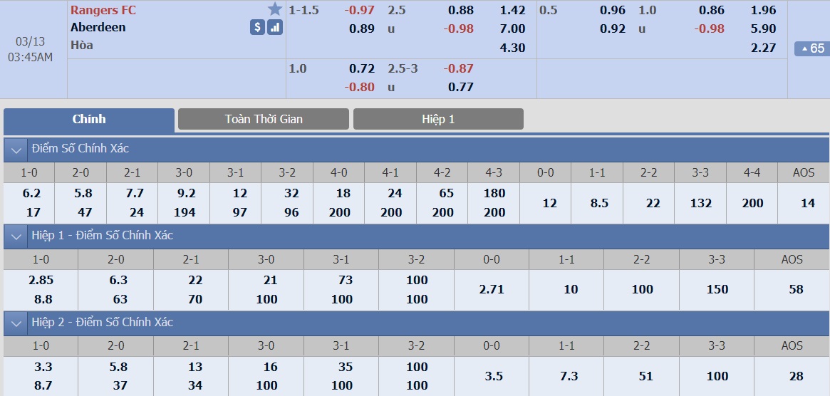 ty-le-keo-3-rangers-vs-aberdeen 2
