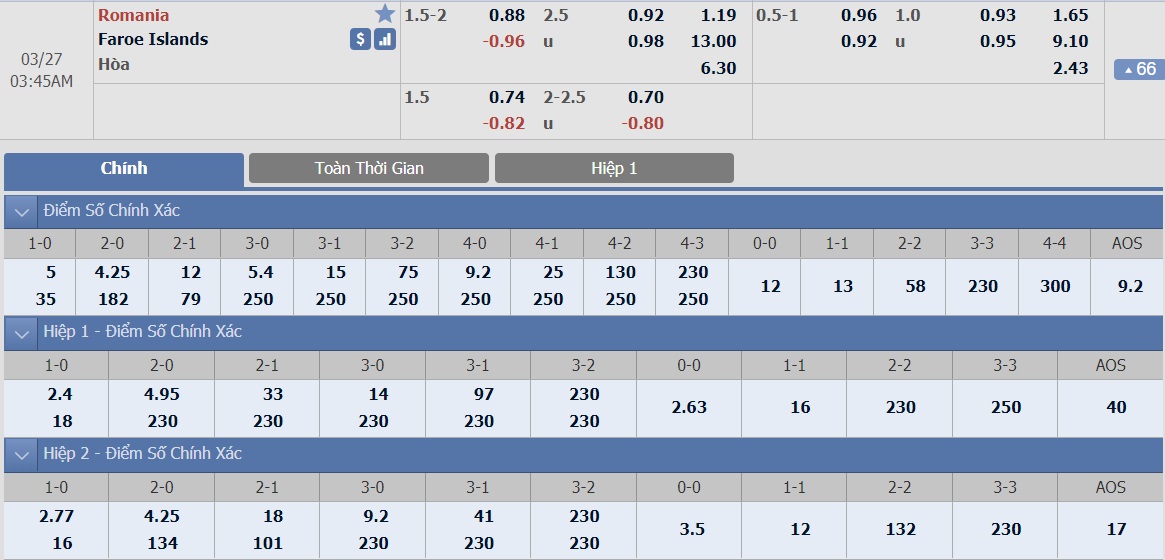 ty-le-keo-3-romania-vs-dao-faroe 2