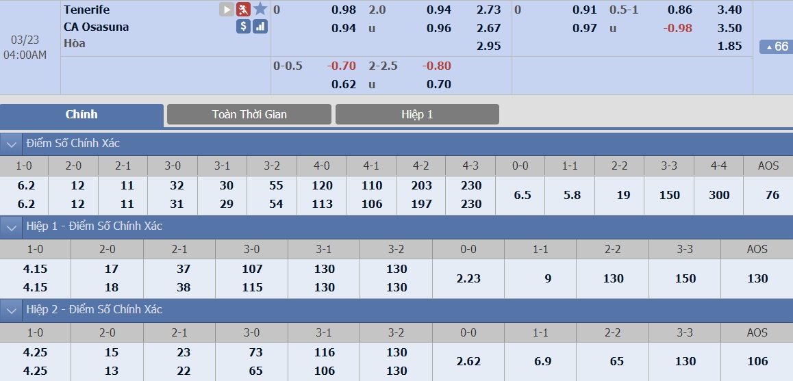 ty-le-keo-3-tenerife-vs-osasuna 2