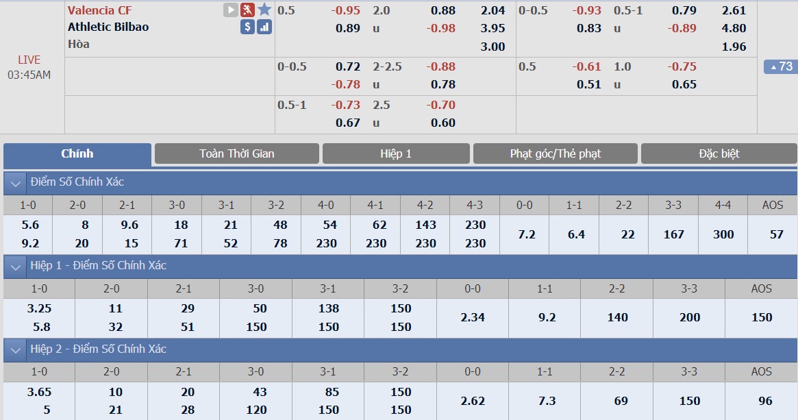 ty-le-keo-3-valencia-vs-athletic-bilbao 2