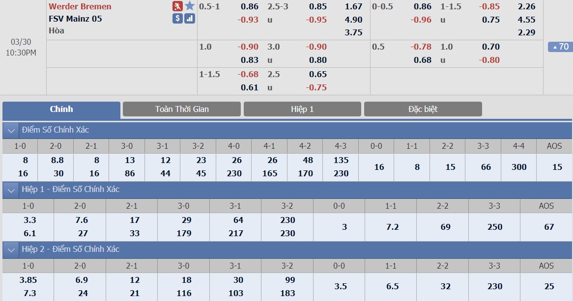 ty-le-keo-3-werder-bremen-vs-mainz 2