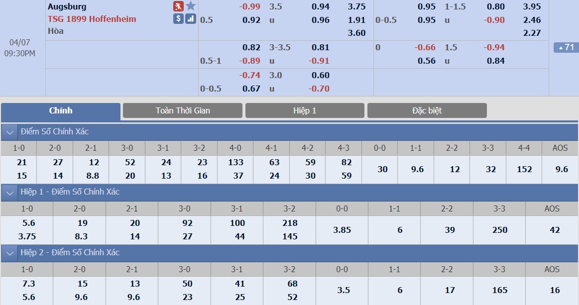 augsburg-vs-hoffenheim-tip-bong-da-7-4-2019 3