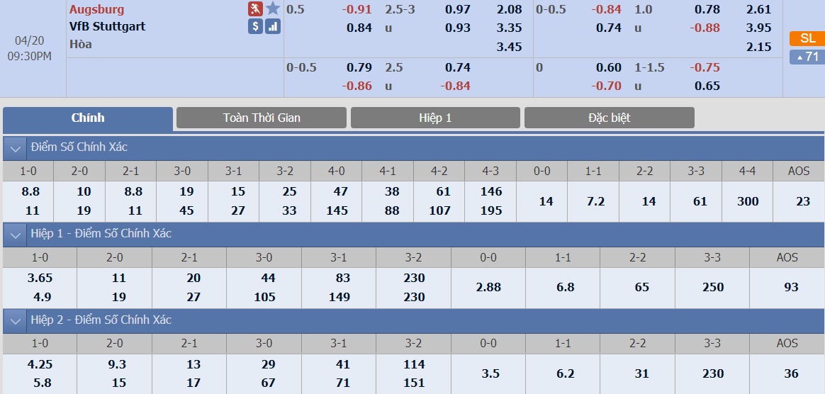 augsburg-vs-stuttgart-tip-bong-da-20-4-2019 3