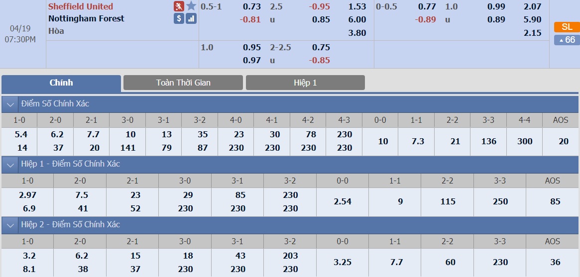 sheffield-united-vs-nottingham-forest-tip-bong-da-19-4-2019 3