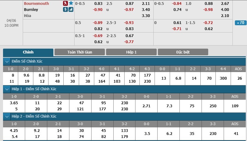 tip-keo-bong-da-ngay-06-04-2019-bournemouth-vs-burnley