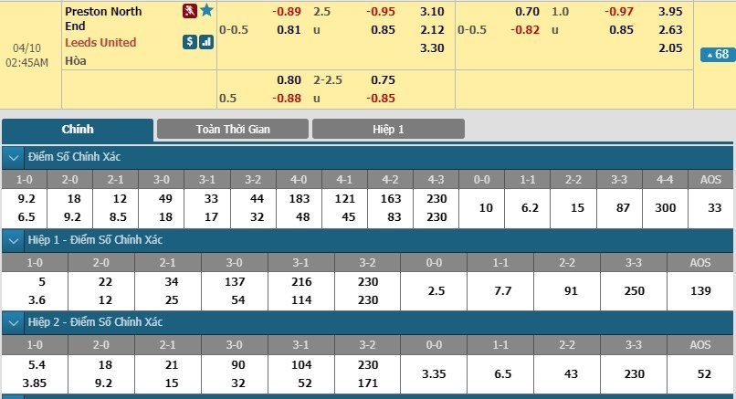 tip-keo-bong-da-ngay-09-04-2019-preston-north-end-vs-leeds-united