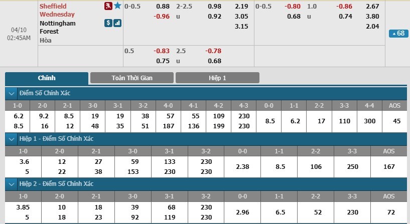 tip-keo-bong-da-ngay-09-04-2019-sheffield-wednesday-vs-nottingham-forest