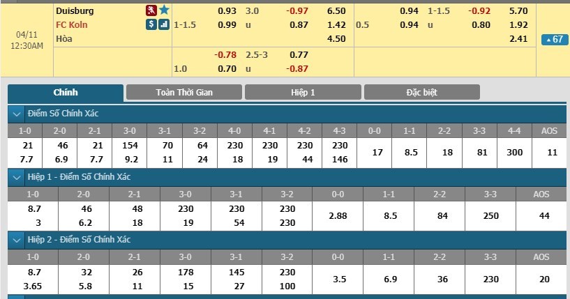 tip-keo-bong-da-ngay-10-04-2019-duisburg-vs-fc-cologne