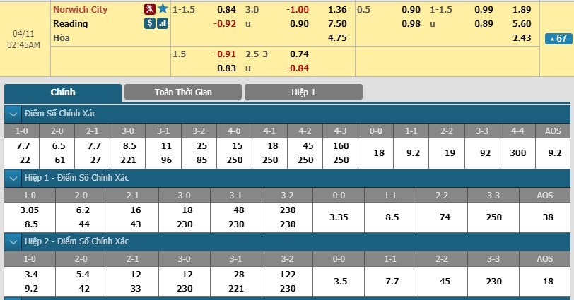 tip-keo-bong-da-ngay-10-04-2019-norwich-city-vs-reading