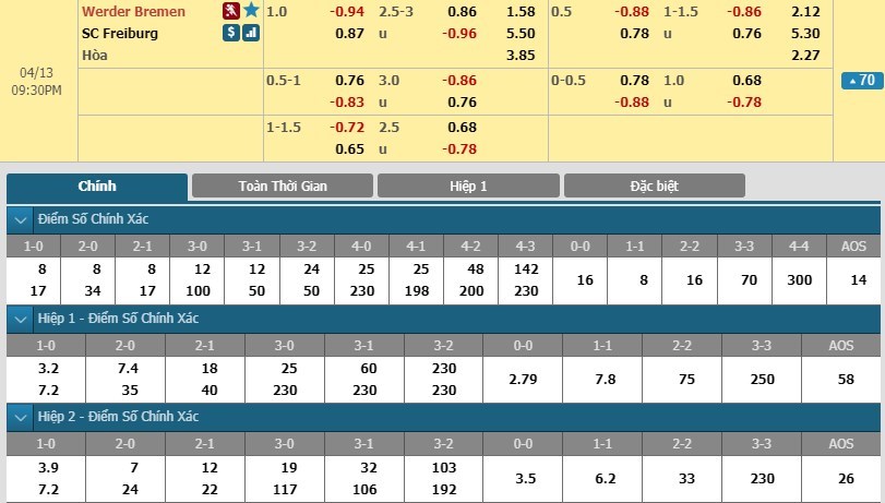 tip-keo-bong-da-ngay-12-04-2019-werder-bremen-vs-freiburg