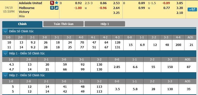 tip-keo-bong-da-ngay-16-04-2019-adelaide-united-vs-melbourne-victory