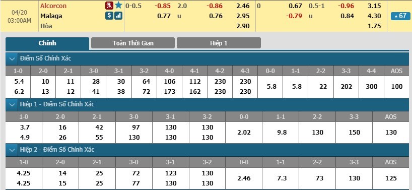 tip-keo-bong-da-ngay-16-04-2019-alcorcon-vs-malaga