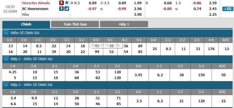 tip-keo-bong-da-ngay-16-04-2019-sc-heracles-almelo-vs-heerenveen