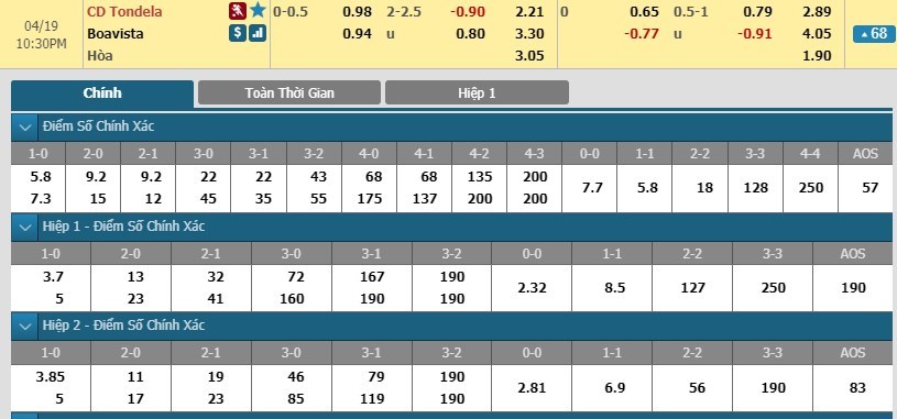 tip-keo-bong-da-ngay-18-04-2019-tondela-vs-boavista