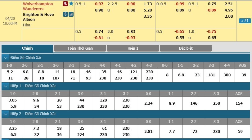 tip-keo-bong-da-ngay-19-04-2019-wolverhampton-vs-brighton