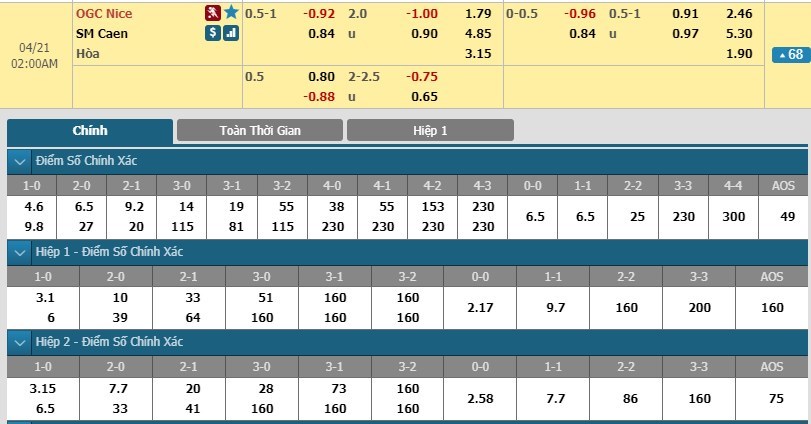 tip-keo-bong-da-ngay-20-04-2019-nice-vs-caen