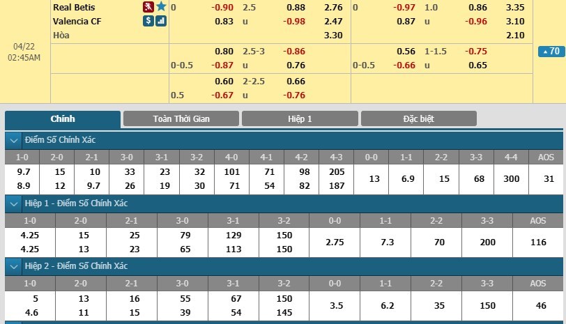 tip-keo-bong-da-ngay-21-04-2019-real-betis-vs-valencia