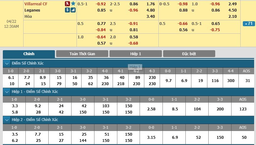 tip-keo-bong-da-ngay-21-04-2019-villarreal-vs-leganes