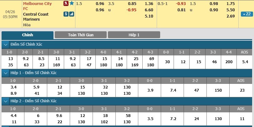 tip-keo-bong-da-ngay-25-04-2019-melbourne-city-fc-vs-central-coast-mariners