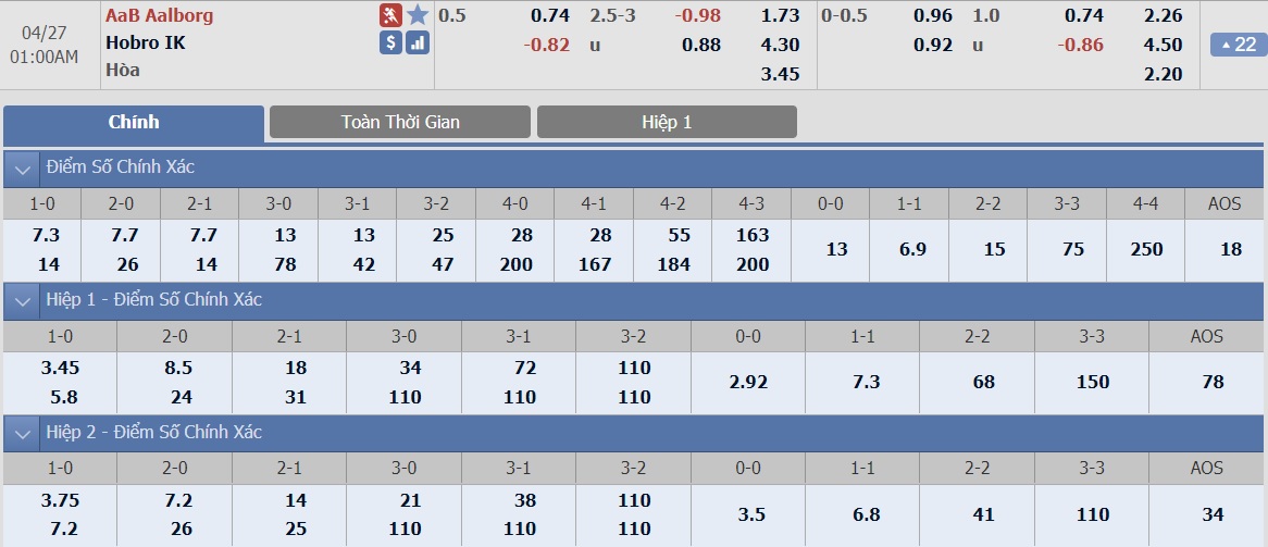 ty-le-keo-1-aalborg-vs-hobro-ik 2