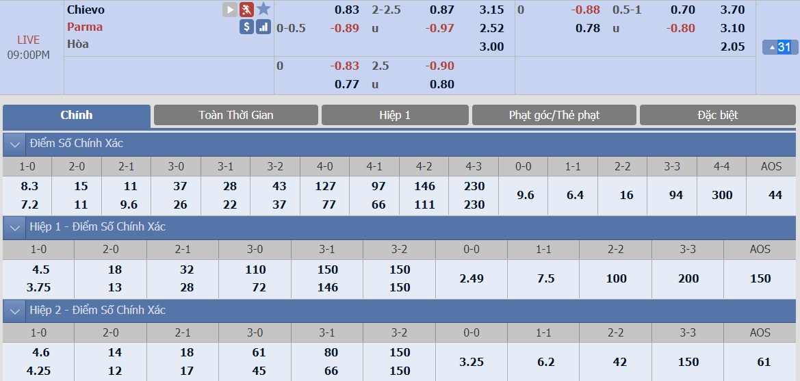 ty-le-keo-1-chievo-vs-parma 2