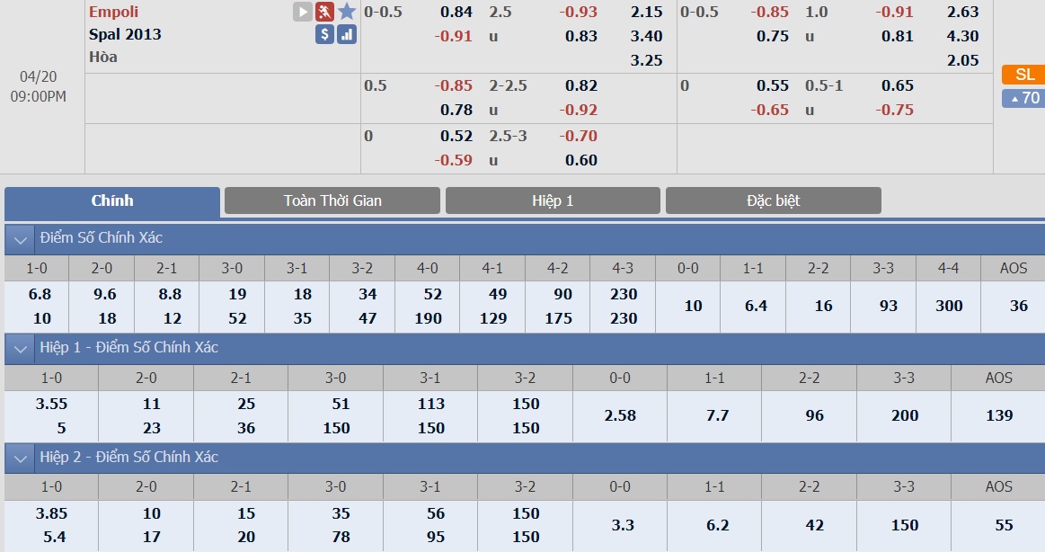 ty-le-keo-1-empoli-vs-spal 2