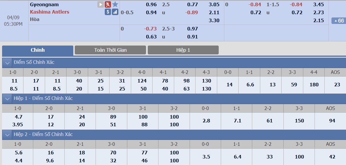 ty-le-keo-1-gyeongnam-vs-kashima-antlers 2