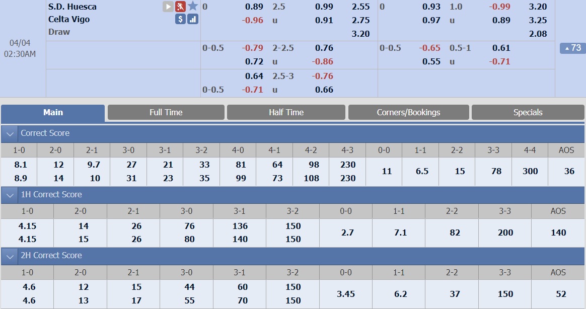 ty-le-keo-1-huesca-vs-celta-vigo 2