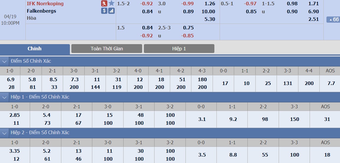 ty-le-keo-1-norrkoping-vs-falkensberg 2