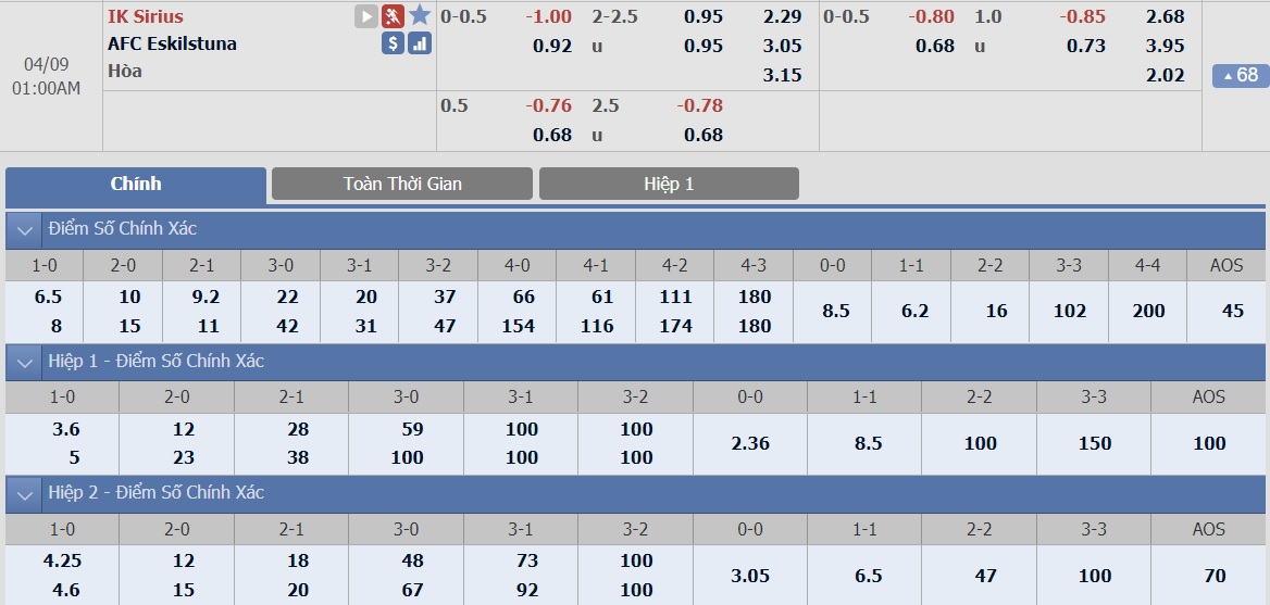 ty-le-keo-1-sirius-vs-afc-eskilstuna 2