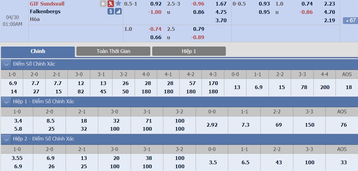 ty-le-keo-1-sundsvall-vs-falkenbergs 2