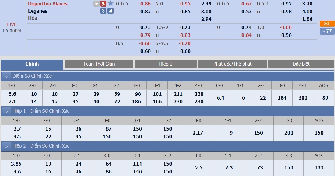 ty-le-keo-2-alaves-vs-leganes 2