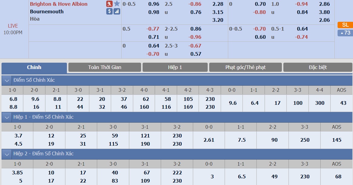 ty-le-keo-2-brighton-vs-bournemouth 2