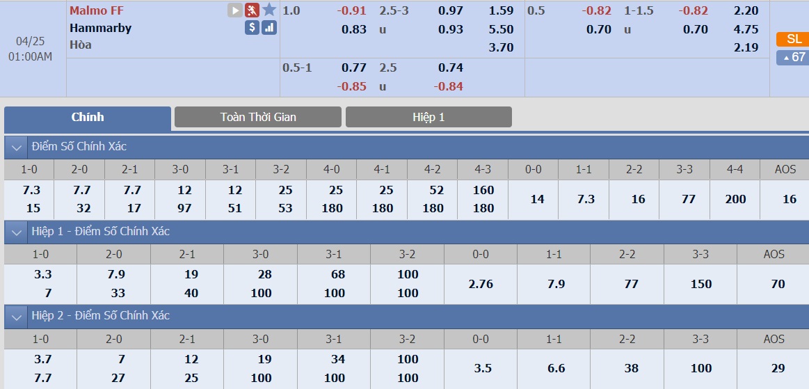 ty-le-keo-2-malmo-vs-hammarby 2