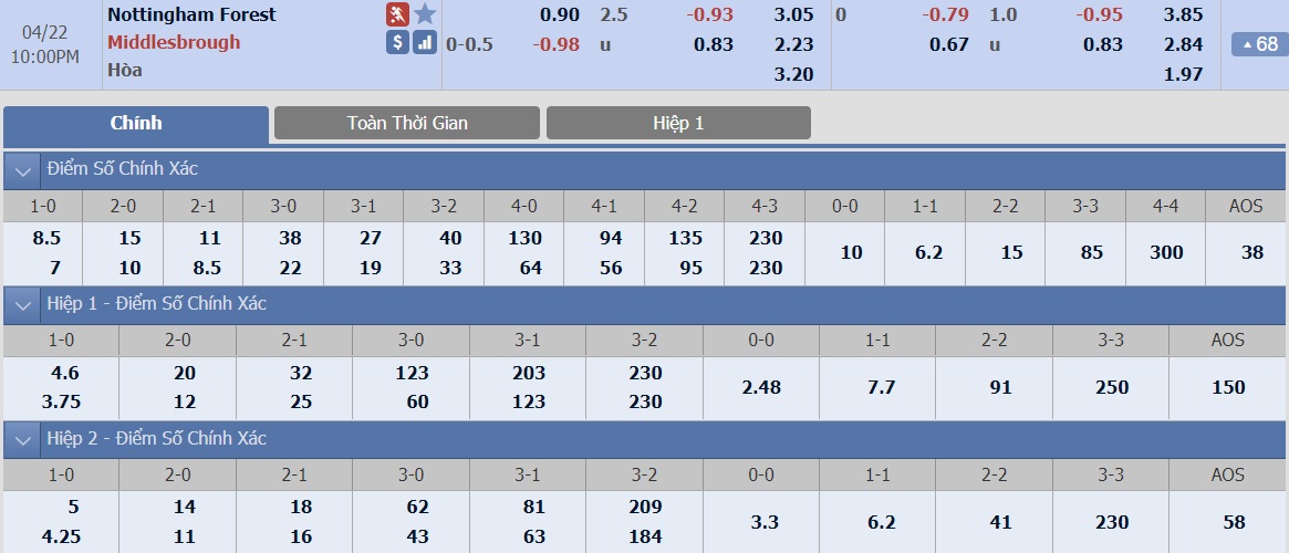 ty-le-keo-2-nottingham-vs-middlesbrough 2