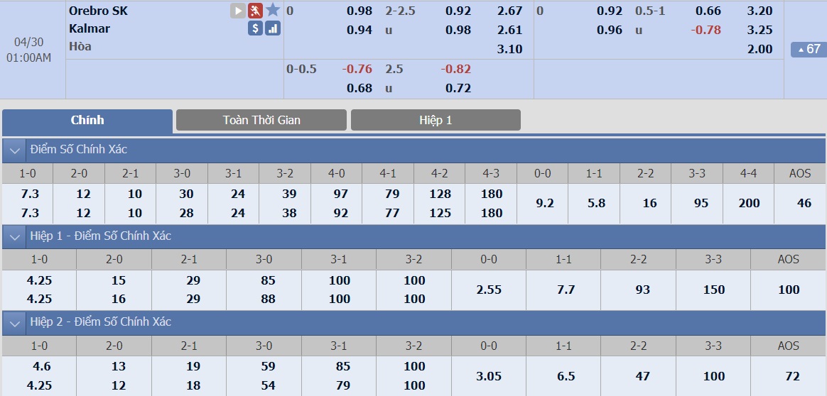 ty-le-keo-2-orebro-vs-kalmar 2