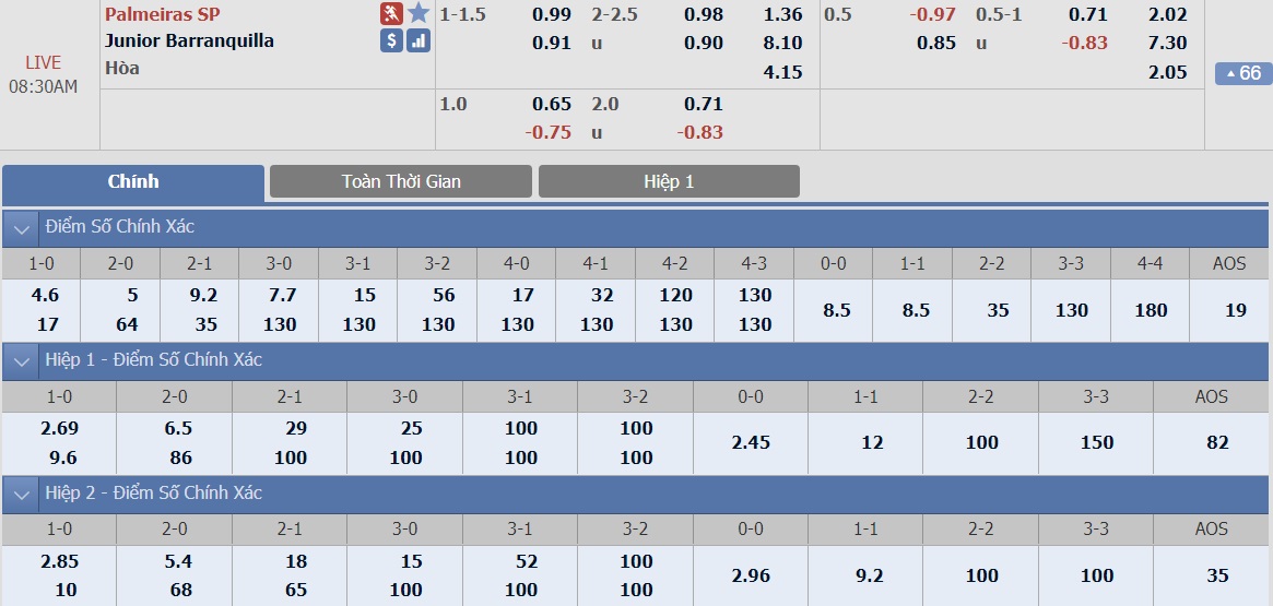 ty-le-keo-2-palmeiras-vs-junior 2