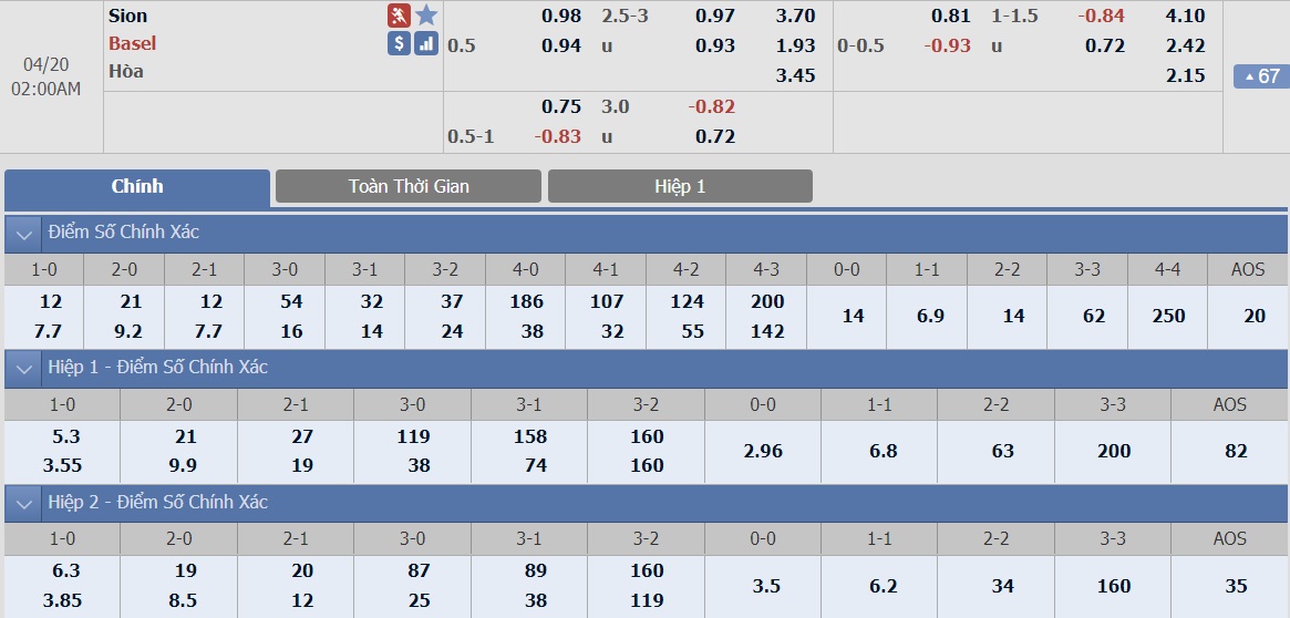 ty-le-keo-2-sion-vs-basel 2