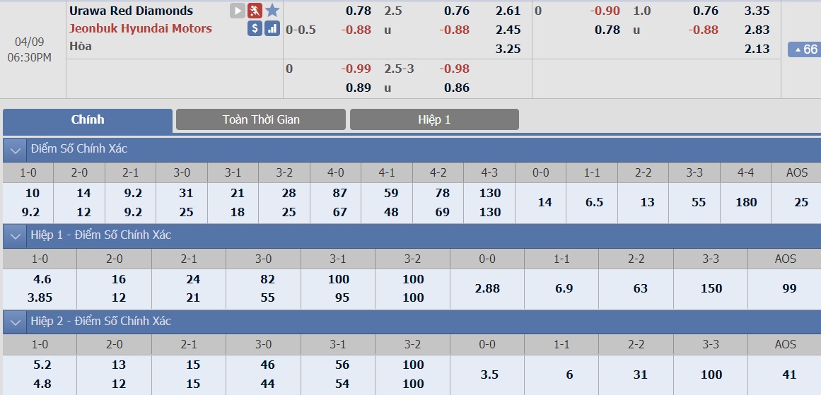 ty-le-keo-2-urawa-vs-jeonbuk 2