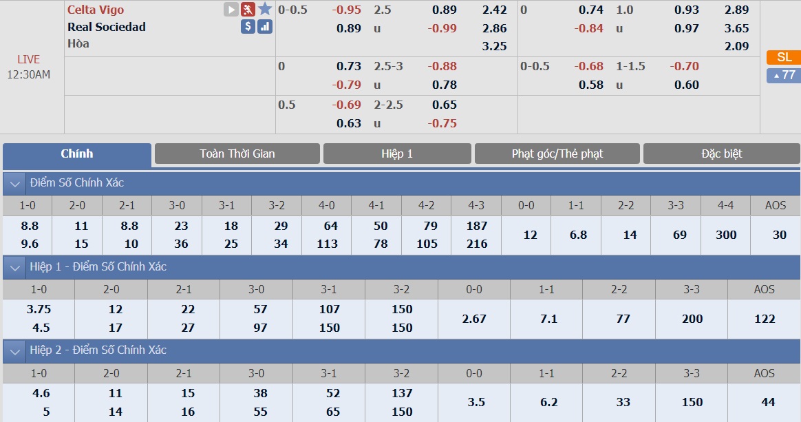 ty-le-keo-3-celta-vigo-vs-real-sociedad 2