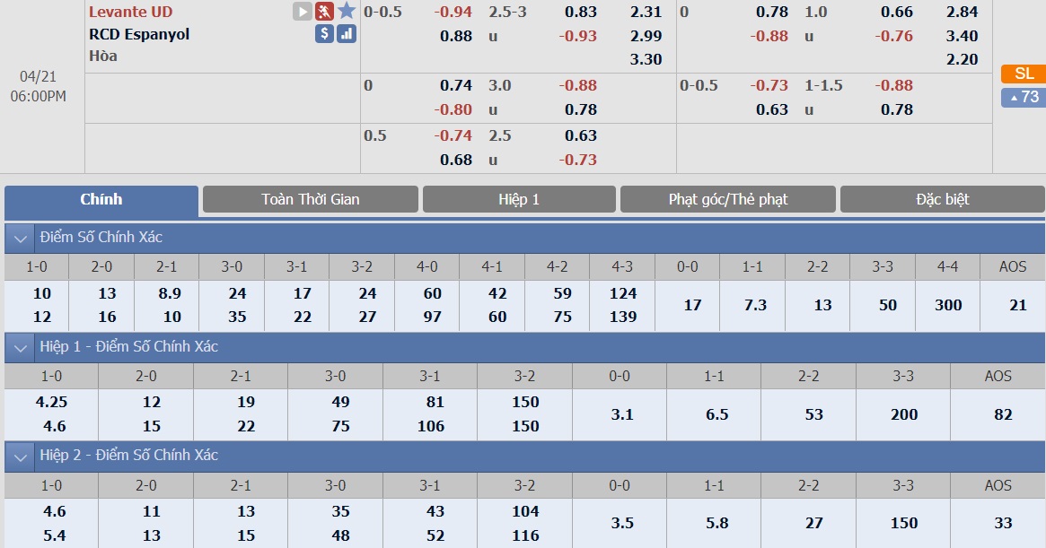 ty-le-keo-3-levante-vs-espanyol 2