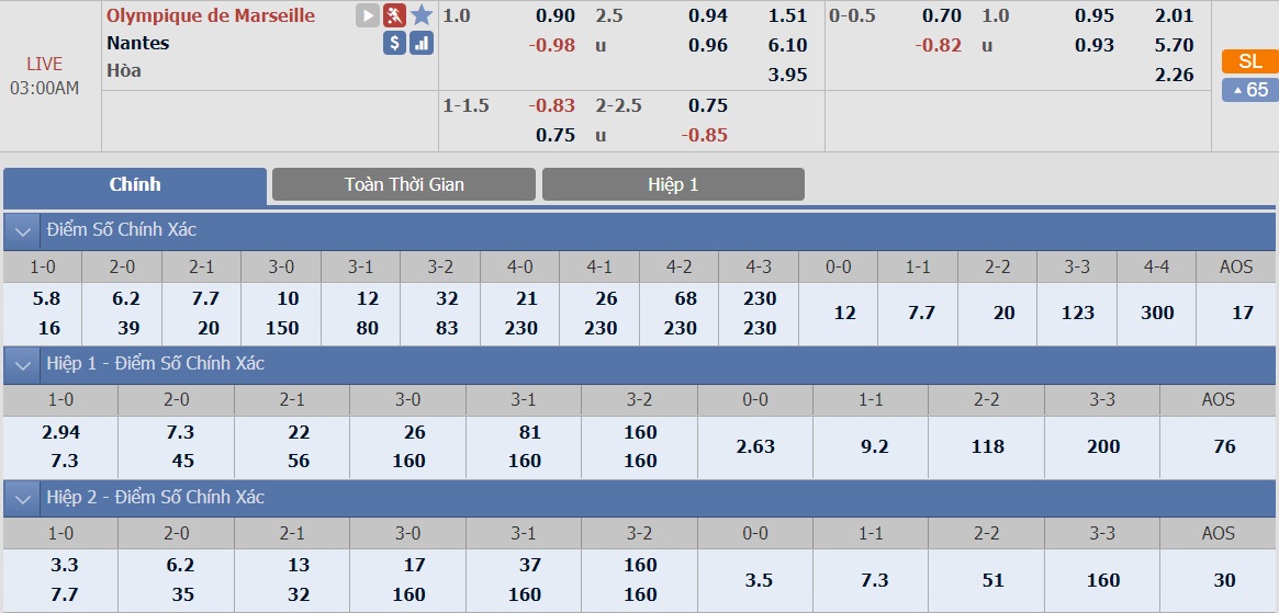 ty-le-keo-3-marseille-vs-nantes 2