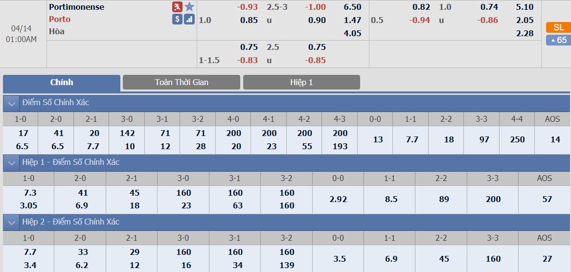 ty-le-keo-3-portimonense-vs-porto 2