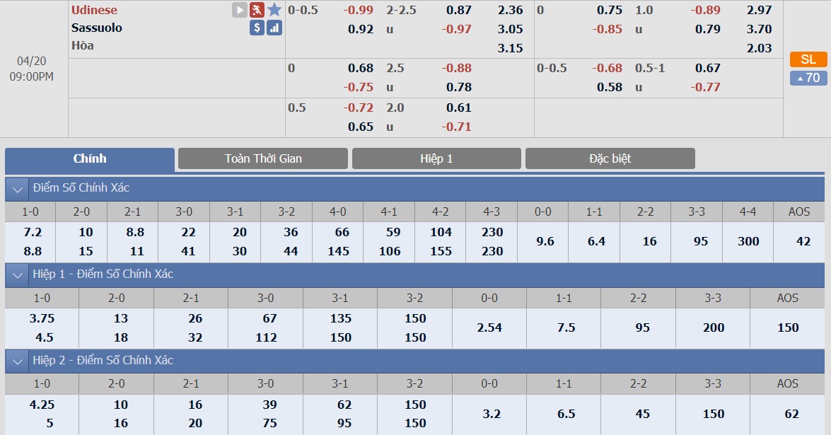 ty-le-keo-3-udinese-vs-sassuolo 2