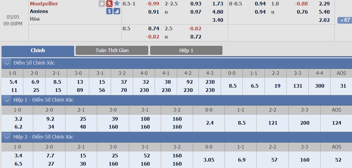 montpellier-vs-amiens-tip-bong-da-5-5-2019 3