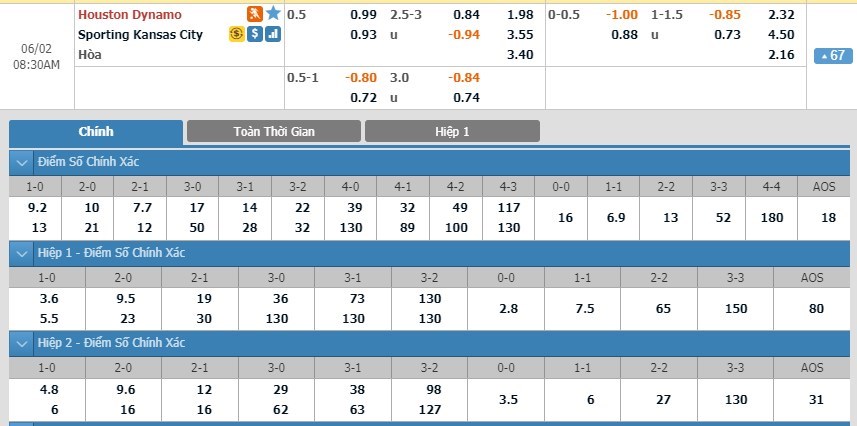 tip-keo-bong-da-ngay-01-06-2019-houston-dynamo-vs-sporting-kansas-city