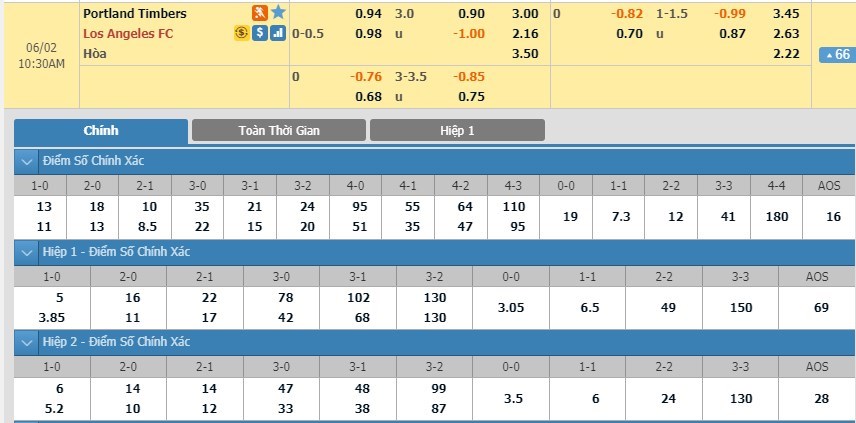 tip-keo-bong-da-ngay-01-06-2019-portland-timbers-vs-los-angeles-fc