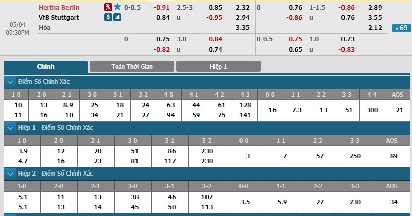 tip-keo-bong-da-ngay-03-05-2019-hertha-berlin-vs-stuttgart