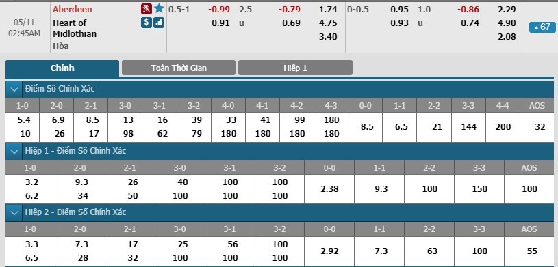 tip-keo-bong-da-ngay-09-05-2019-aberdeen-vs-heart-of-midlothian