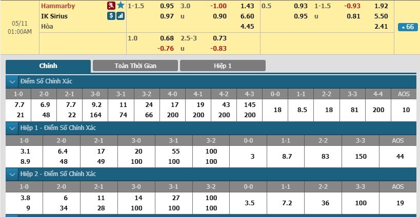 tip-keo-bong-da-ngay-09-05-2019-hammarby-vs-sirius